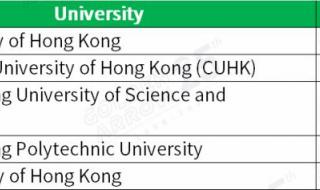 2024世界大学QS完整版 2024年qs排名完整榜单